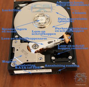 Anatomie van de harddisk en de verschillende onderdelen beschreven.